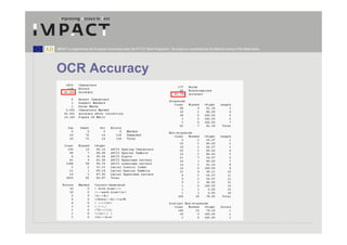 IMPACT is supported by the European Community under the FP7 ICT Work Programme. The project is coordinated by the National Library of the Netherlands.




OCR Accuracy
 