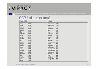 IMPACT is supported by the European Community under the FP7 ICT Work Programme. The project is coordinated by the National Library of the Netherlands.




      OCR lexicon: example
        1550-1750                                                  > 1900
        song              820                                      television        418
        rihte             818                                      electronic        375
        theire            818                                      video             194
        manye             818                                      hormone           176
        sume              815                                      jazz              162
        Do                814                                      eco               142
        Whiche            811                                      software          136
        fyrst             811                                      vitamin           128
        while             811                                      movie             121
        Water             810                                      taxi              113
        wt                809                                      isotopic          108
        shalbe            808                                      electronics       95
        thingis           807                                      radar             86
        again             806                                      basically         71
        sona              806                                      sabotage          71
        wa                805                                      homozygote        70
        mode              804                                      psychedelic       67
        work              802                                      phonemic          66
        between           801                                      insulin           64
        law               799                                      zap               64
        moder             798                                      antibody          61
        mis               798                                      fungicidal        61
        softe             798

IMPACT <Demo Day BL, 12 July 2011>                                                                                                                       17
 