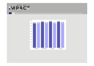 IMPACT is supported by the European Community under the FP7 ICT Work Programme. The project is coordinated by the National Library of the Netherlands.
 