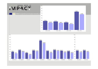 IMPACT is supported by the European Community under the FP7 ICT Work Programme. The project is coordinated by the National Library of the Netherlands.
 