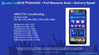 Grid Potential – Full Resource Suite – Delivery Speed
THE EXAMPLES SHOWN ARE FOR EXAMPLE PURPOSES ONLY. THEY ARE NOT A GUARANTEE OF DONATIONS YOU
WILL RECEIVE. YOUR INDIVIDUAL RESULTS MAY VARYAND THEY ARE DEPENDENT ON YOUR OWNEFFORTS
IMPACT101 Crowdfunding..
Donations Grids:
$40, $80, $150, $300, $600, $1200, $2400, $4800
$40 Returns 6 x$20 = $120
$80 Returns 6 x$40 = $240
$150 Returns 6 x $75 = $450
$300 Returns 6 x $150 = $900
$600 Returns 6 x $300 = $1800
$1200 Returns 6 x $600 = $3600
$2400 Returns 6 x $1200 = $7200
$4800 Returns 6 x $2400 = $14400
IMPACT101.IO/WINWITHJIM
 