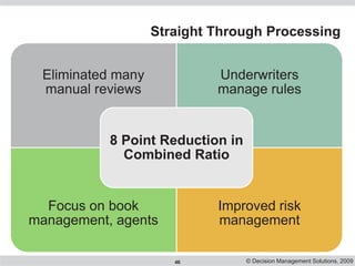 Using business rules to make processes simpler, smarter and more agile Slide 46