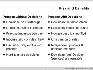 Using business rules to make processes simpler, smarter and more agile Slide 59