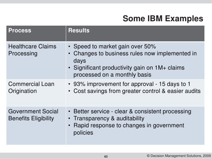 business rules examples