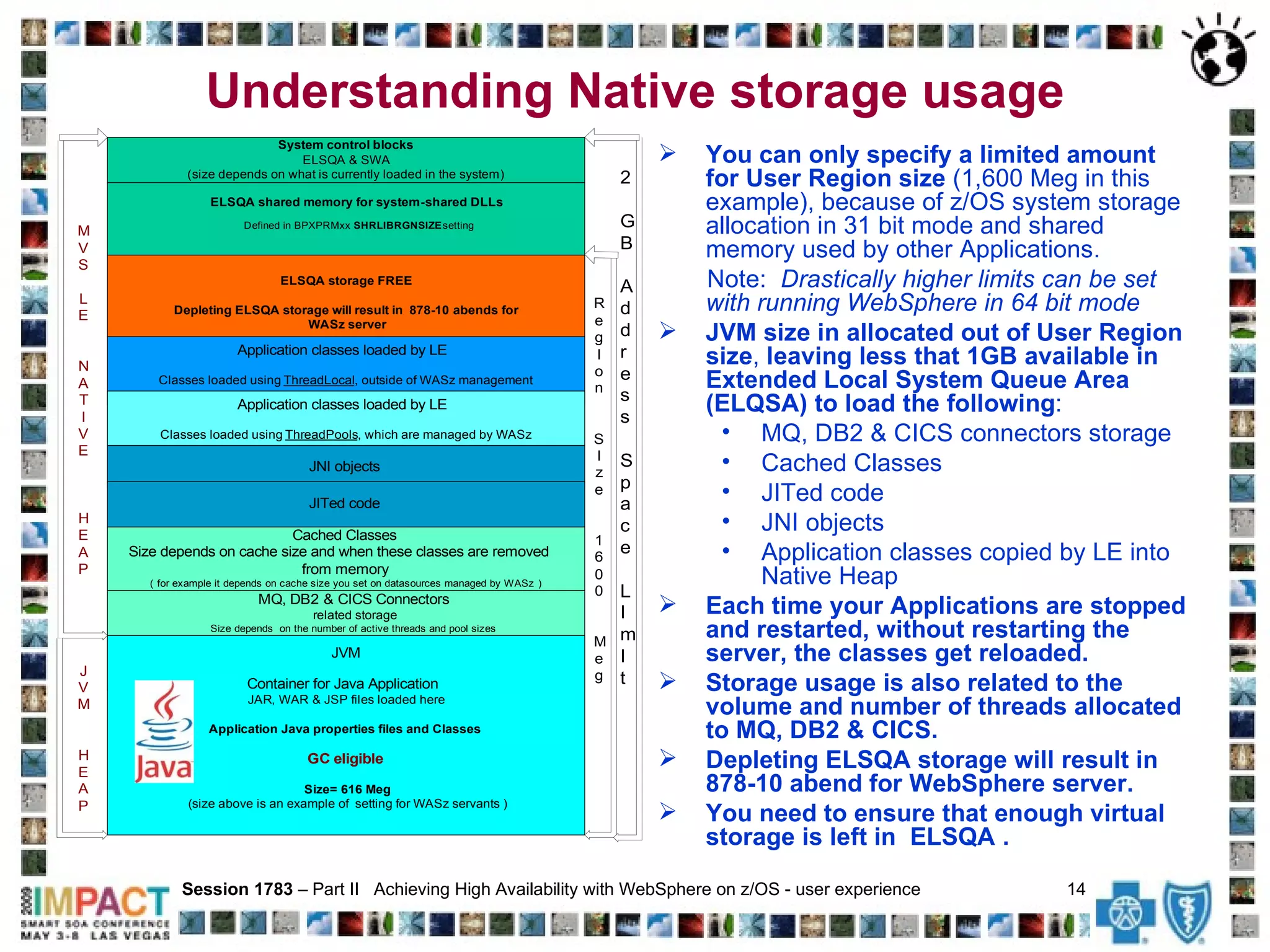 Understanding Native storage usage You can only specify a limited amount for User Region size  (1,600 Meg in this example), because of z/OS system storage allocation in 31 bit mode and shared memory used by other Applications.  Note:  Drastically higher limits can be set with running WebSphere in 64 bit mode  JVM size in allocated out of User Region size ,  leaving less that 1GB available in Extended Local System Queue Area (ELQSA) to load the following : MQ, DB2 & CICS connectors storage Cached Classes JITed code JNI objects Application classes copied by LE into Native Heap Each time your Applications are stopped and restarted, without restarting the server, the classes get reloaded.   Storage usage is also related to the volume and number of threads allocated to MQ, DB2 & CICS. Depleting ELSQA storage will result in 878-10 abend for WebSphere server. You need to ensure that enough virtual storage is left in  ELSQA .   Session 1783  – Part II  Achieving High Availability with WebSphere on z/OS - user experience  14   