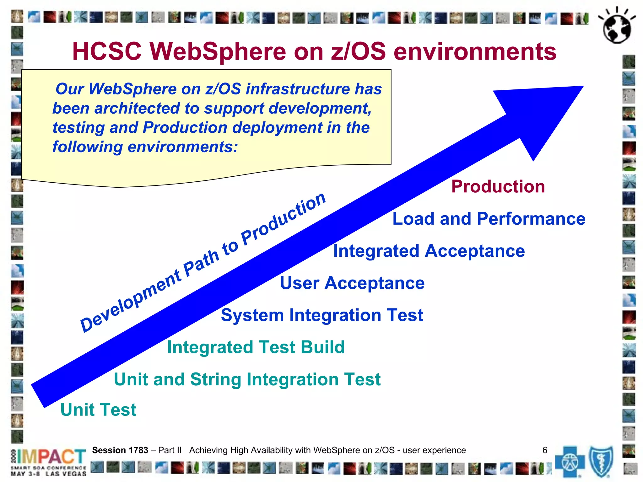 HCSC WebSphere on z/OS environments  Unit Test   Session 1783  – Part II  Achieving High Availability with WebSphere on z/OS - user experience  6   Unit and String Integration Test Integrated Test   Build System Integration Test User Acceptance Integrated Acceptance Load and Performance Production Development Path to Production Our WebSphere on z/OS   infrastructure has been architected to support development, testing and Production deployment in the following environments: 