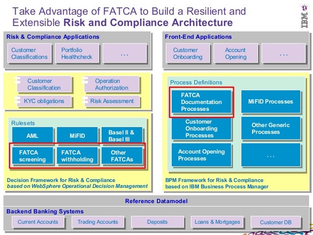 Fatca Code What Is Fatca Code | Fatca Identification Fiscale – MDEF