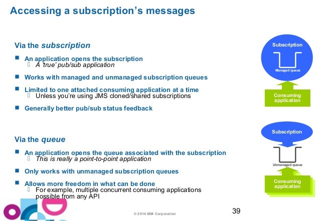 IBM WebSphere MQ: Using the Publish/Subscribe messaging paradigm