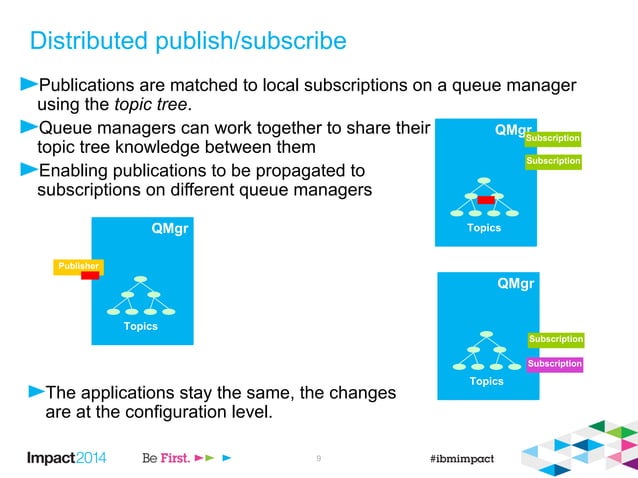 IBM WebSphere MQ: Using Publish/Subscribe in an MQ Network | PPT