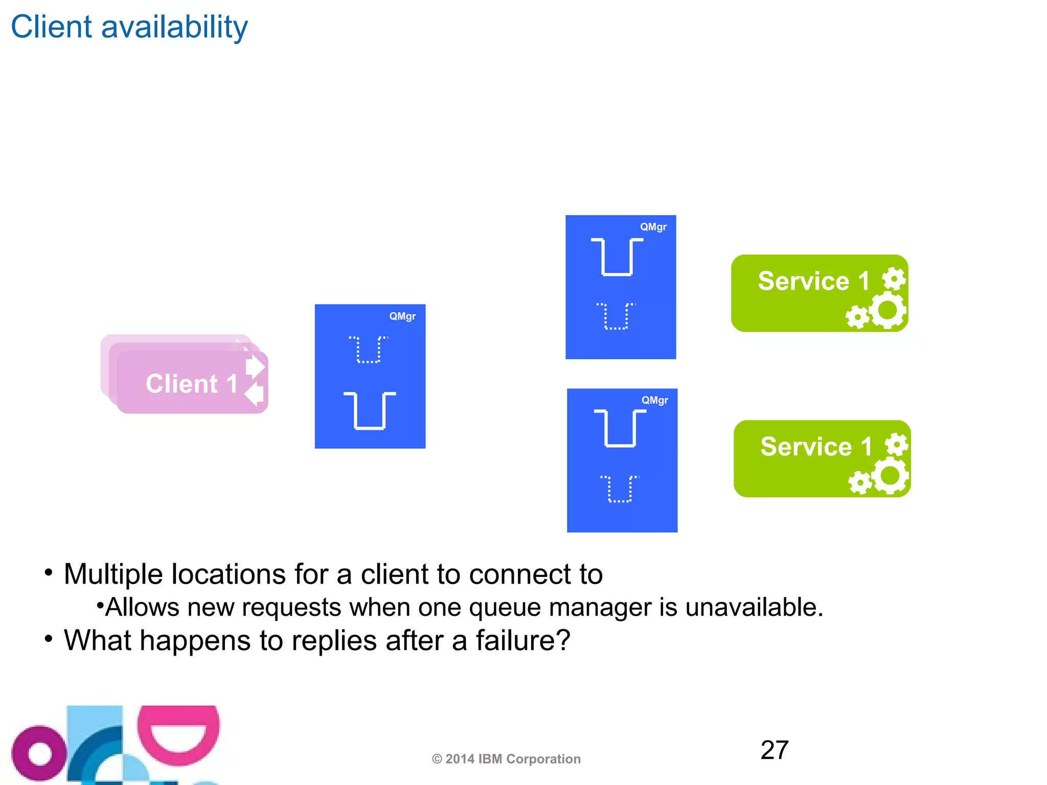 • Multiple locations for a client to connect to 
Service 1 
•Allows new requests when one queue manager is unavailable. 
• What happens to replies after a failure? 
© 2014 IBM Corporation 27 
ACAplpipep n1 1t 1 
Service 1 
Client availability 
QMgr 
QMgr 
QQMMggrr 
 