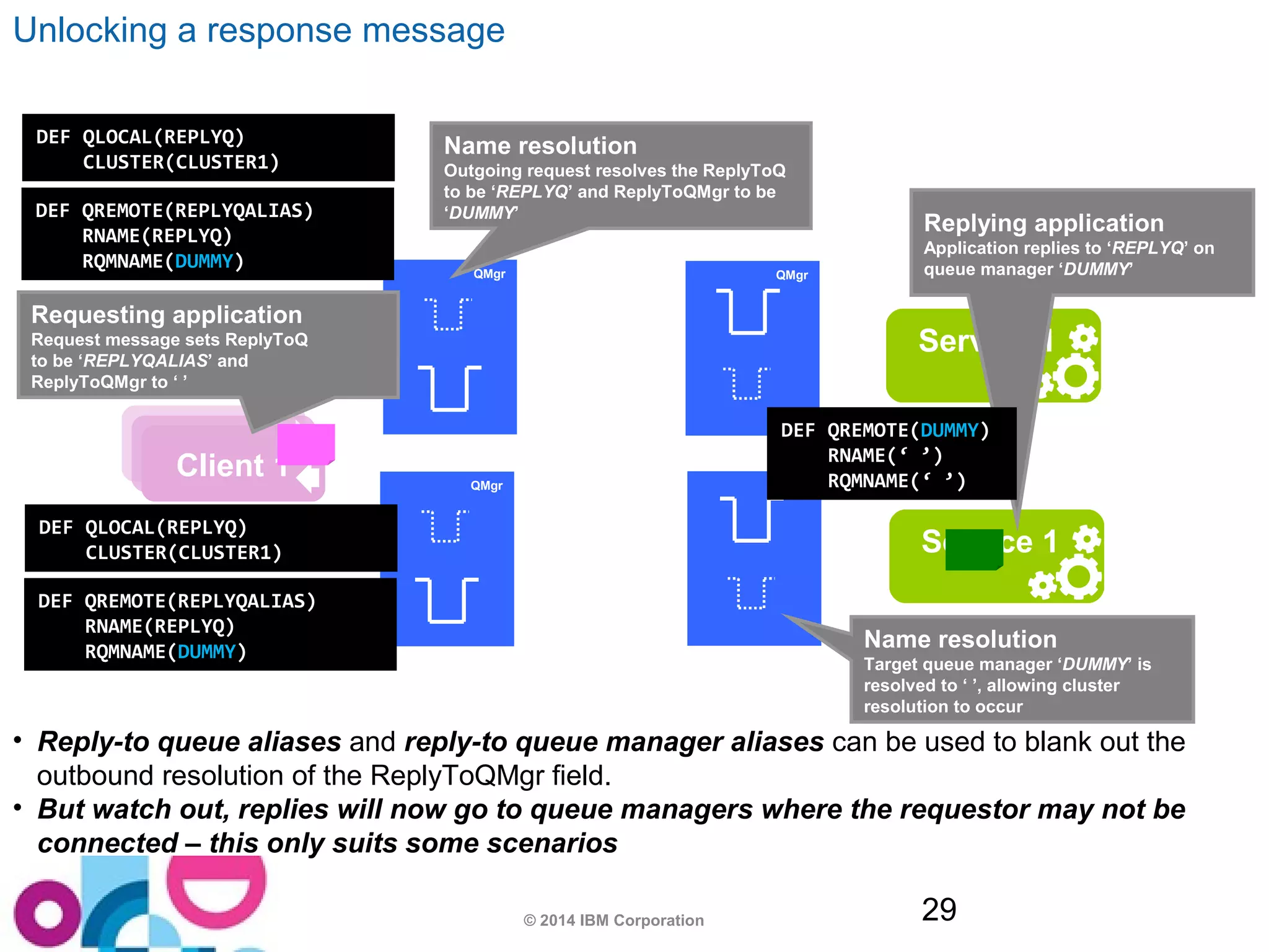 Name resolution 
Outgoing request resolves the ReplyToQ 
to be ‘REPLYQ’ and ReplyToQMgr to be 
‘DUMMY’ Replying application 
Application replies to ‘REPLYQ’ on 
queue manager ‘DUMMY’ 
Service 1 
DEF QREMOTE(DUMMY) 
RNAME(‘ ’) 
RQMNAME(‘ ’) 
Name resolution 
Target queue manager ‘DUMMY’ is 
resolved to ‘ ’, allowing cluster 
resolution to occur 
© 2014 IBM Corporation 29 
DEF QLOCAL(REPLYQ) 
CLUSTER(CLUSTER1) 
DEF QREMOTE(REPLYQALIAS) 
RNAME(REPLYQ) 
RQMNAME(DUMMY) 
Requesting application 
Request message sets ReplyToQ 
to be ‘REPLYQALIAS’ and 
ReplyToQMgr to ‘ ’ 
ACAplpipep n1 1t 1 
Service 1 
Unlocking a response message 
QMgr 
QMgr 
QMgr 
QMgr 
DEF QLOCAL(REPLYQ) 
CLUSTER(CLUSTER1) 
DEF QREMOTE(REPLYQALIAS) 
RNAME(REPLYQ) 
RQMNAME(DUMMY) 
• Reply-to queue aliases and reply-to queue manager aliases can be used to blank out the 
outbound resolution of the ReplyToQMgr field. 
• But watch out, replies will now go to queue managers where the requestor may not be 
connected – this only suits some scenarios 
 