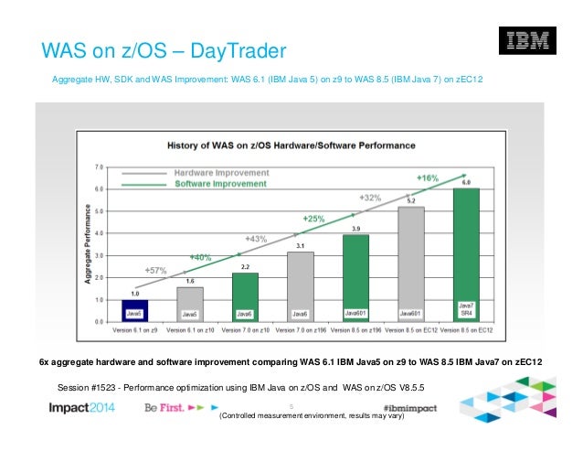 Ibm Jdk 6 Windows 7