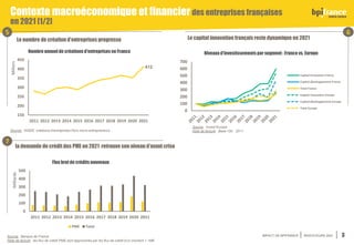 IMPACT DE BPIFRANCE INDICATEURS 2021
Contexte macroéconomique et financierdes entreprises françaises
en 2021 [1/2]
3
412
1...