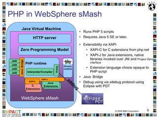 IBM IMPACT 2009 Conference Session 2024 - WebSphere sMash Integration ...