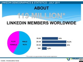 LINKEDIN DEMOGRAPHICS & STATISTICS - JULY 2011

                                               ABOUT

                        119 MILLION*
         LINKEDIN MEMBERS WORLDWIDE




                               * This number is an approximation of total member registrations


Credits: Amodiovalerio Verde
 