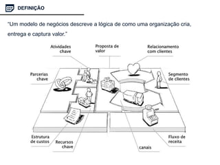 “Um modelo de negócios descreve a lógica de como uma organização cria,
entrega e captura valor.”
DEFINIÇÃO
 