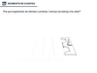 Pra que segmentos de clientes o produto / serviço da startup cria valor?
SEGMENTO DE CLIENTES
 