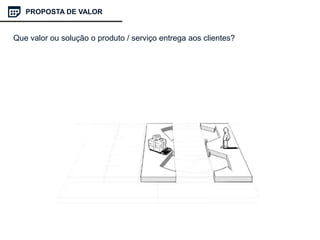 Que valor ou solução o produto / serviço entrega aos clientes?
PROPOSTA DE VALOR
 