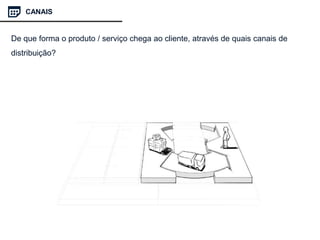 De que forma o produto / serviço chega ao cliente, através de quais canais de
distribuição?
CANAIS
 