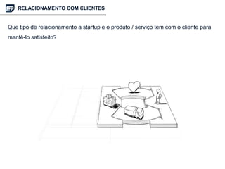 Que tipo de relacionamento a startup e o produto / serviço tem com o cliente para
mantê-lo satisfeito?
RELACIONAMENTO COM CLIENTES
 