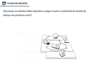 Que preço os clientes estão dispostos a pagar e qual é o potencial de receita da
startup nos próximos anos?
FLUXO DE RECEITA
 