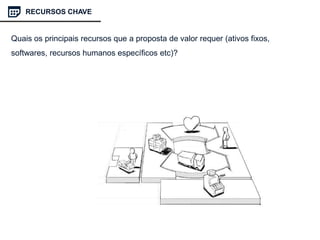 Quais os principais recursos que a proposta de valor requer (ativos fixos,
softwares, recursos humanos específicos etc)?
RECURSOS CHAVE
 