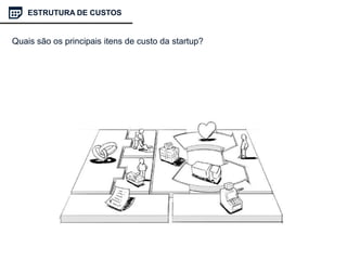 Quais são os principais itens de custo da startup?
ESTRUTURA DE CUSTOS
 