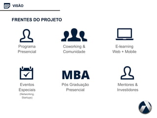 FRENTES DO PROJETO
VISÃO
Programa
Presencial
Coworking &
Comunidade
E-learning
Web + Mobile
Eventos
Especiais
(Networking,
Startups)
Pós Graduação
Presencial
Mentores &
Investidores
 