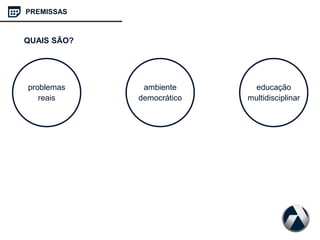 problemas
reais
ambiente
democrático
educação
multidisciplinar
PREMISSAS
QUAIS SÃO?
 