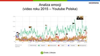 Analiza emocji  
(video roku 2015 – Youtube Polska)
Źródło: Lifetube
 