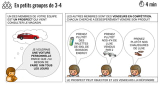 PRENEZ
PLUTÔT
NOS 4*4 DE
LUXE
VENDUS
PAR 2
UN DES MEMBRES DE VOTRE ÉQUIPE
EST UN PROSPECT QUI VIENT
CONSULTER LE MAGASIN.
LES AUTRES MEMBRES SONT DES VENDEURS EN COMPÉTITION.
CHACUN CHERCHE A DÉSESPÉRÉMENT VENDRE SON PRODUIT
PRENEZ
PLUTÔT
DES
PALETTES
DE 500L DE
BOISSON
ENERGY
JE VOUDRAIS
UNE VOITURE
PERSONNELLE
PARCE QUE J’AI
BESOIN DE
FAIRE 1KM TOUS
LES JOURS
PRENEZ
PLUTÔT NOS
CHAUSSURES
DE LUXE
LE PROSPECT PEUT OBJECTER ET LES VENDEURS LUI RÉPONDRE
4 minEn petits groupes de 3-4
 