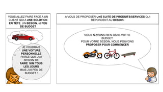 VOUS ALLEZ FAIRE FACE A UN
CLIENT QUI A UNE SOLUTION
EN TÊTE, UN BESOIN, et PEU
DE BUDGET
A VOUS DE PROPOSER UNE SUITE DE PRODUITS/SERVICES QUI
RÉPONDENT AU BESOIN.
NOUS N’AVONS RIEN DANS VOTRE
BUDGET.
POUR VOTRE BESOIN, NOUS POUVONS
PROPOSER POUR COMMENCER
JE VOUDRAIS
UNE VOITURE
PERSONNELLE
PARCE QUE J’AI
BESOIN DE
FAIRE 1KM TOUS
LES JOURS
MAIS J’AI PEU DE
BUDGET !
 