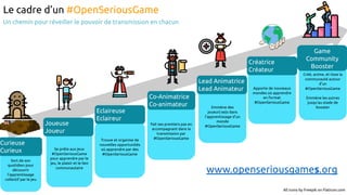 Se prête aux jeux
#OpenSeriousGame
pour apprendre par le
jeu, le plaisir et le lien
communautaire
Joueuse
Joueur
Sort de s...