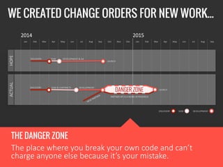THE DANGER ZONE
The  place  where  you  break  your  own  code  and  can’t  
charge  anyone  else  because  it’s  your  mi...