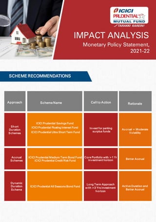 IMPACT ANALYSIS
Monetary Policy Statement,
2021-22
Approach Scheme Name Call to Action Rationale
Short
Duration
Schemes
Invest for parking
surplus funds
Accrual + Moderate
Volatility
Accrual
Schemes
ICICI Prudential Medium Term Bond Fund
ICICI Prudential Credit Risk Fund
Core Portfolio with >1 Yr
investment horizon Better Accrual
Dynamic
Duration
Scheme
ICICI Prudential All Seasons Bond Fund
Long Term Approach
with >3 Yrs investment
horizon
Active Duration and
Better Accrual
SCHEME RECOMMENDATIONS
ICICI Prudential Savings Fund
ICICI Prudential Floating Interest Fund
ICICI Prudential Ultra Short Term Fund
 