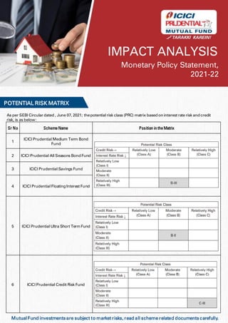 Sr No Scheme Name Position in the Matrix
1
ICICI Prudential Medium Term Bond
Fund
2 ICICI Prudential All Seasons Bond Fund
3 ICICI Prudential Savings Fund
4 ICICI Prudential Floating Interest Fund
5 ICICI Prudential Ultra Short Term Fund
6 ICICI Prudential Credit Risk Fund
IMPACT ANALYSIS
Monetary Policy Statement,
2021-22
POTENTIAL RISK MATRIX
As per SEBI Circular dated , June 07, 2021; thepotential risk class (PRC) matrix based on interest rate risk and credit
risk, is as below:
Mutual Fund investments are subject to market risks, read all scheme related documents carefully.
 