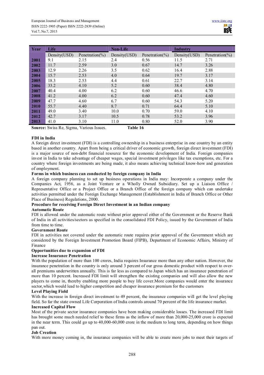Impact analysis of fdi on insurance sector in india