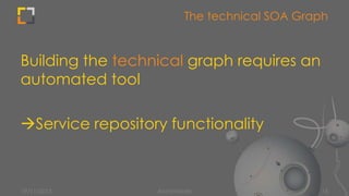 Impact Analysis using Graph DB | PPTX