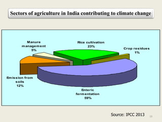Impact and effect of climate change on agriculture | PPTX