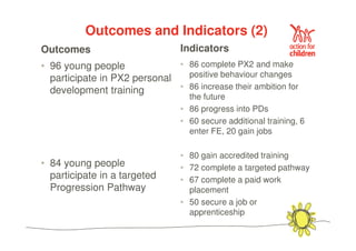 Outcomes and Indicators (2) 
Outcomes 
• 96 young people 
participate in PX2 personal 
development training 
• 84 young people 
participate in a targeted 
Progression Pathway 
Indicators 
• 86 complete PX2 and make 
positive behaviour changes 
• 86 increase their ambition for 
the future 
• 86 progress into PDs 
• 60 secure additional training, 6 
enter FE, 20 gain jobs 
• 80 gain accredited training 
• 72 complete a targeted pathway 
• 67 complete a paid work 
placement 
• 50 secure a job or 
apprenticeship 
 