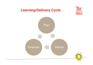 Learning/Delivery Cycle 
Plan 
Evaluate Deliver 
 