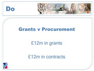 Grants v Procurement £12m in grants £12m in contracts Do 