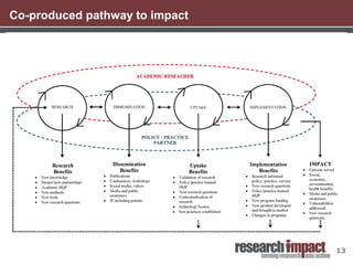 13
Co-produced pathway to impact
 