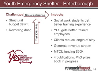 16
Youth Emergency Shelter - Peterborough
Challenges
• Structural
budget deficit
• Revolving door
Impacts
• Social work students get
better training experience
• YES gets better trained
employees
• Clients reduce length of stay
• Generate revenue stream
• MTCU funding $60K
• 4 publications, PhD prize
book in progress
Social enterprise
YorkKMbUnit
 