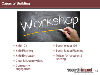 18
 KMb 101
 KMb Planning
 KMb Evaluation
 Clear language writing
 Community
engagement
 Social media 101
 Social Media Planning
 Twitter for research &
learning
Capacity Building
 