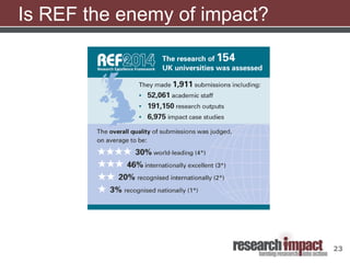 23
Is REF the enemy of impact?
 