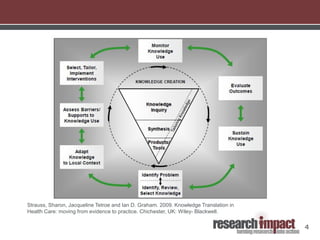 4
Strauss, Sharon, Jacqueline Tetroe and Ian D. Graham. 2009. Knowledge Translation in
Health Care: moving from evidence to practice. Chichester, UK: Wiley- Blackwell.
 