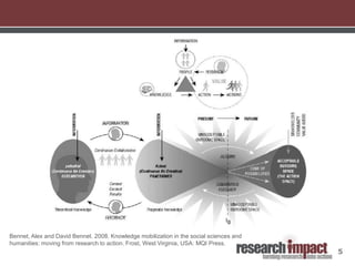 5
Bennet, Alex and David Bennet. 2008. Knowledge mobilization in the social sciences and
humanities: moving from research to action. Frost, West Virginia, USA: MQI Press.
 