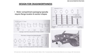 SMC 4133 AUTOMOTIVE STRUCTURES
DESIGN FOR CRASHWORTHINESS
• Motor compartment packaging typically
require flange location & section shapes
All materials in this slide are taken from Donald E Malen. 2011. Fundamentals of Automobile Body Structure Design, SAE International.
 