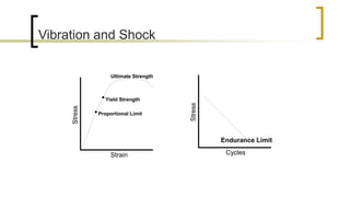 Vibration and Shock
Stress
Cycles
Endurance Limit
Strain
Stress
Yield Strength
Ultimate Strength
Proportional Limit
 